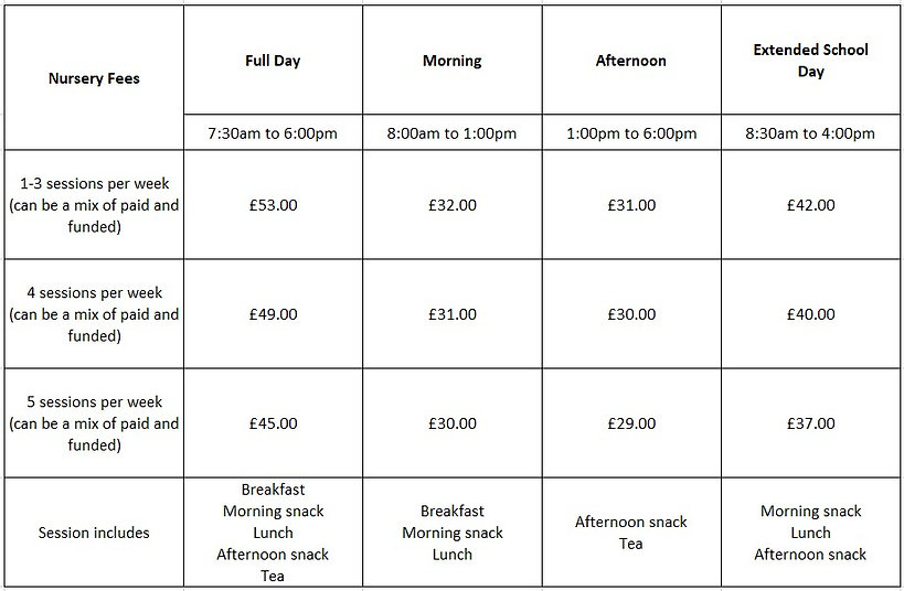 Red Wellies Children's Day Nursery Nantwich Prices